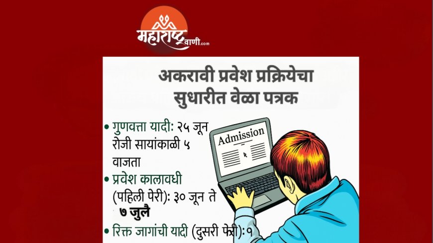 अकरावी प्रवेश प्रक्रियेचं सुधारित वेळापत्रक जाहीर; आजच पहिली गुणवत्ता यादी प्रसिद्ध होणार!