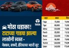 "🚘मोठा धडाका! टाटाच्या गाड्या झाल्या लाखोंनी स्वस्त – नेक्सॉन, सफारी, हॅरियरवर भारी सूट"