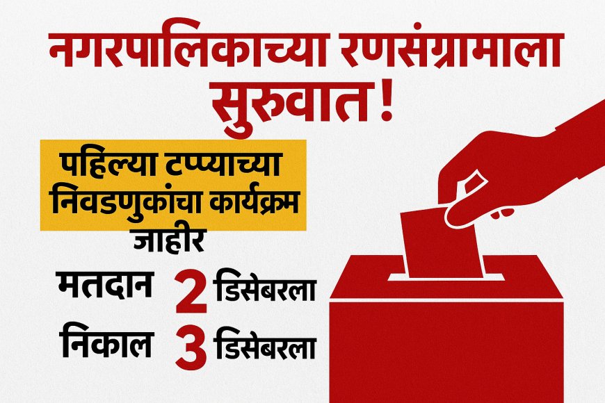 🗳️ नगरपालिकेच्या रणसंग्रामाला सुरुवात! पहिल्या टप्प्याच्या निवडणुकांचा कार्यक्रम जाहीर – मतदान २ डिसेंबरला, निकाल ३ डिसेंबरला