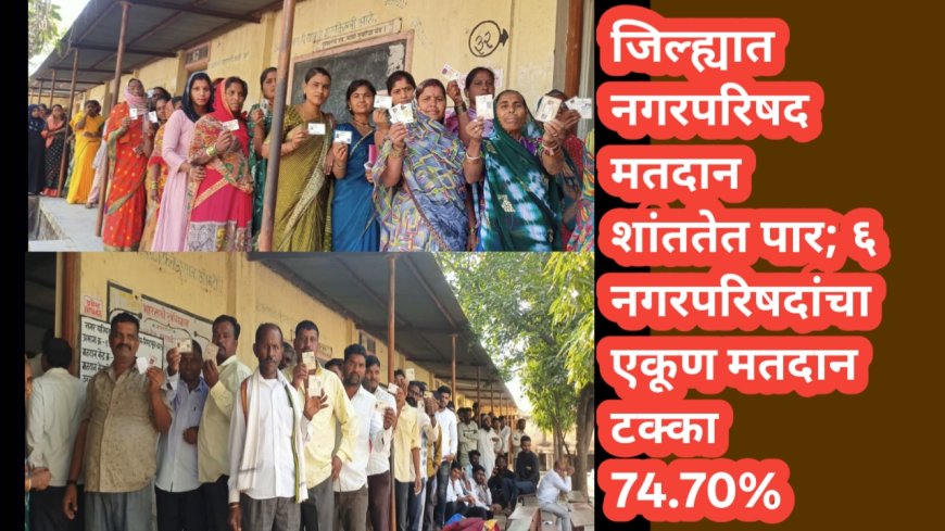 जिल्ह्यात नगरपरिषद मतदान शांततेत पार; ६ नगरपरिषदांचा एकूण मतदान टक्का 74.70%