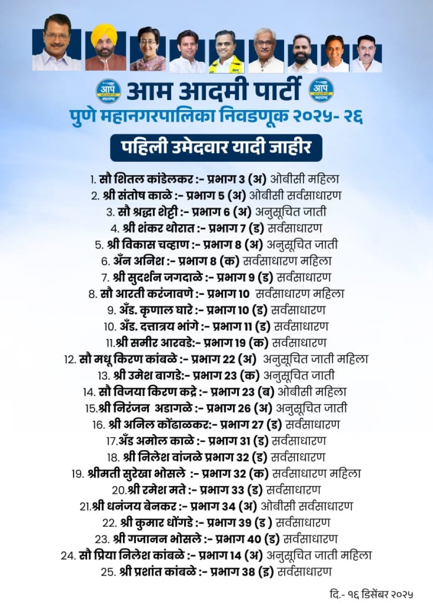 आपची पुणे मनपासाठी उमेदवारांची पहिली यादी जाहीर!