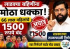 लाडक्या बहिणींना मोठा धक्का! 66 लाख महिलांचे 1500 रुपये बंद