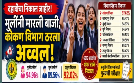 दहावीचा निकाल घोषित; मुलींची सरशी, कोकण विभाग राज्यात अव्वल!