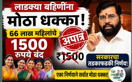 लाडक्या बहिणींना मोठा धक्का! 66 लाख महिलांचे 1500 रुपये बंद