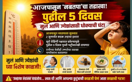 “आजपासून ‘नवतपा’चा तडाखा! पुढील 5 दिवस मुलं आणि ज्येष्ठांसाठी धोक्याची घंटा”