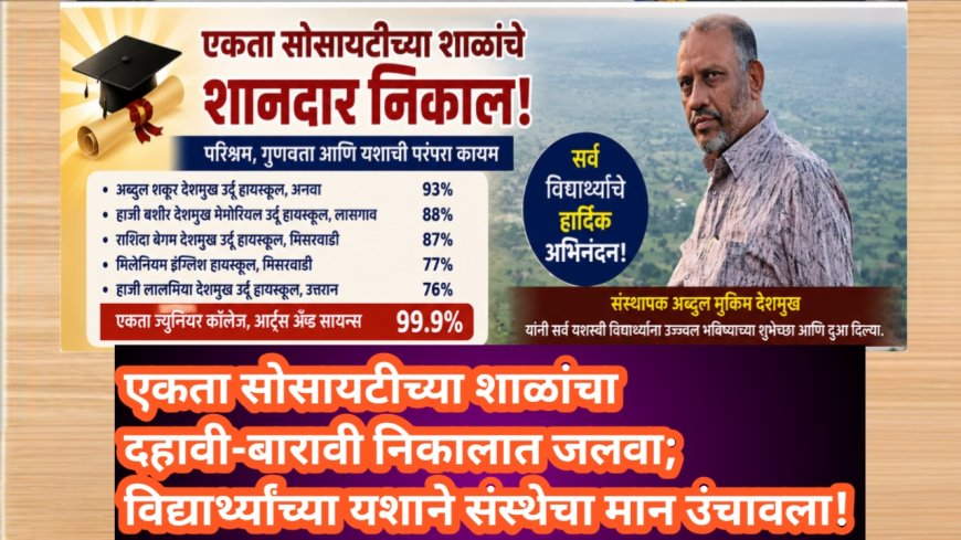 एकता सोसायटीच्या शाळांचा दहावी-बारावी निकालात जलवा; विद्यार्थ्यांच्या यशाने संस्थेचा मान उंचावला!