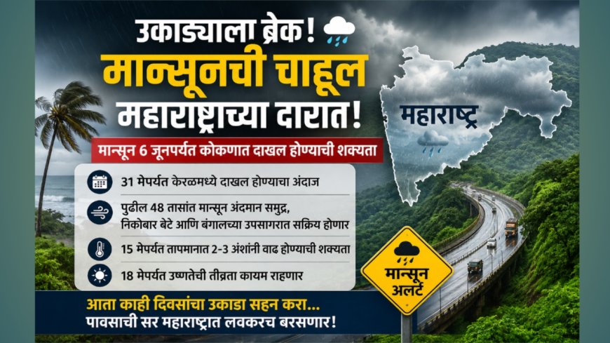 🌦️उकाड्याने हैराण महाराष्ट्राला दिलासा! राज्यात मान्सून ‘या’ तारखेला दाखल होण्याची शक्यता