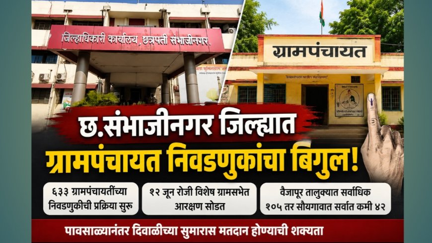 छत्रपती संभाजीनगर जिल्ह्यात ग्रामपंचायत रणधुमाळीची चाहूल; ६३३ गावांत निवडणुकांचा बिगुल!