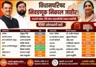 विधानपरिषद रणधुमाळीचा निकाल स्पष्ट; भाजपचे वर्चस्व, शिंदे सेना-राष्ट्रवादीचीही ताकद कायम