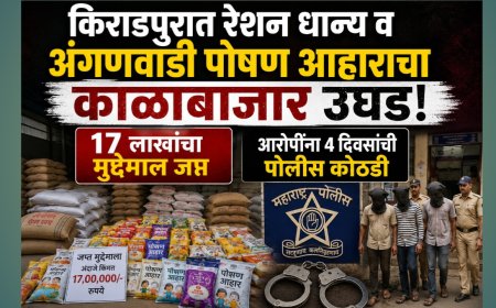 किराडपुरात रेशन धान्य व अंगणवाडी पोषण आहाराचा काळाबाजार उघड; 17 लाखांचा मुद्देमाल जप्त, आरोपींना 4 दिवसांची पोलीस कोठडी