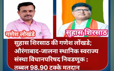सुहास शिरसाठ की गणेश लोंखडे; औरंगाबाद-जालना स्थानिक स्वराज्य संस्था विधानपरिषद निवडणूक : तब्बल 98.90 टक्के मतदान