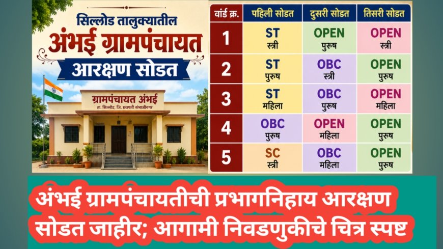 अंभई ग्रामपंचायतीची प्रभागनिहाय आरक्षण सोडत जाहीर; आगामी निवडणुकीचे चित्र स्पष्ट
