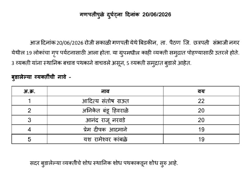 पर्यटनासाठी गेले, पण घडली दुर्दैवी घटना; गणपतीपुळ्यात बिडकीनचे पाच जण बेपत्ता! तरुणांचा शोध सुरू