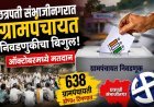 छत्रपती संभाजीनगर : ग्रामपंचायत निवडणुकांची तयारी वेगात; 638 ग्रामपंचायतींसाठी मतदानाची शक्यता