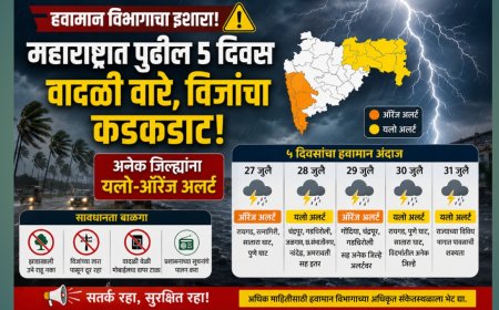 ⚠️ महाराष्ट्रात पुढील ५ दिवस हवामानाचा इशारा! वादळी वारे, विजांचा कडकडाट; अनेक जिल्ह्यांना यलो-ऑरेंज अलर्ट