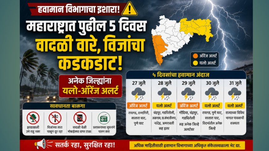 ⚠️ महाराष्ट्रात पुढील ५ दिवस हवामानाचा इशारा! वादळी वारे, विजांचा कडकडाट; अनेक जिल्ह्यांना यलो-ऑरेंज अलर्ट