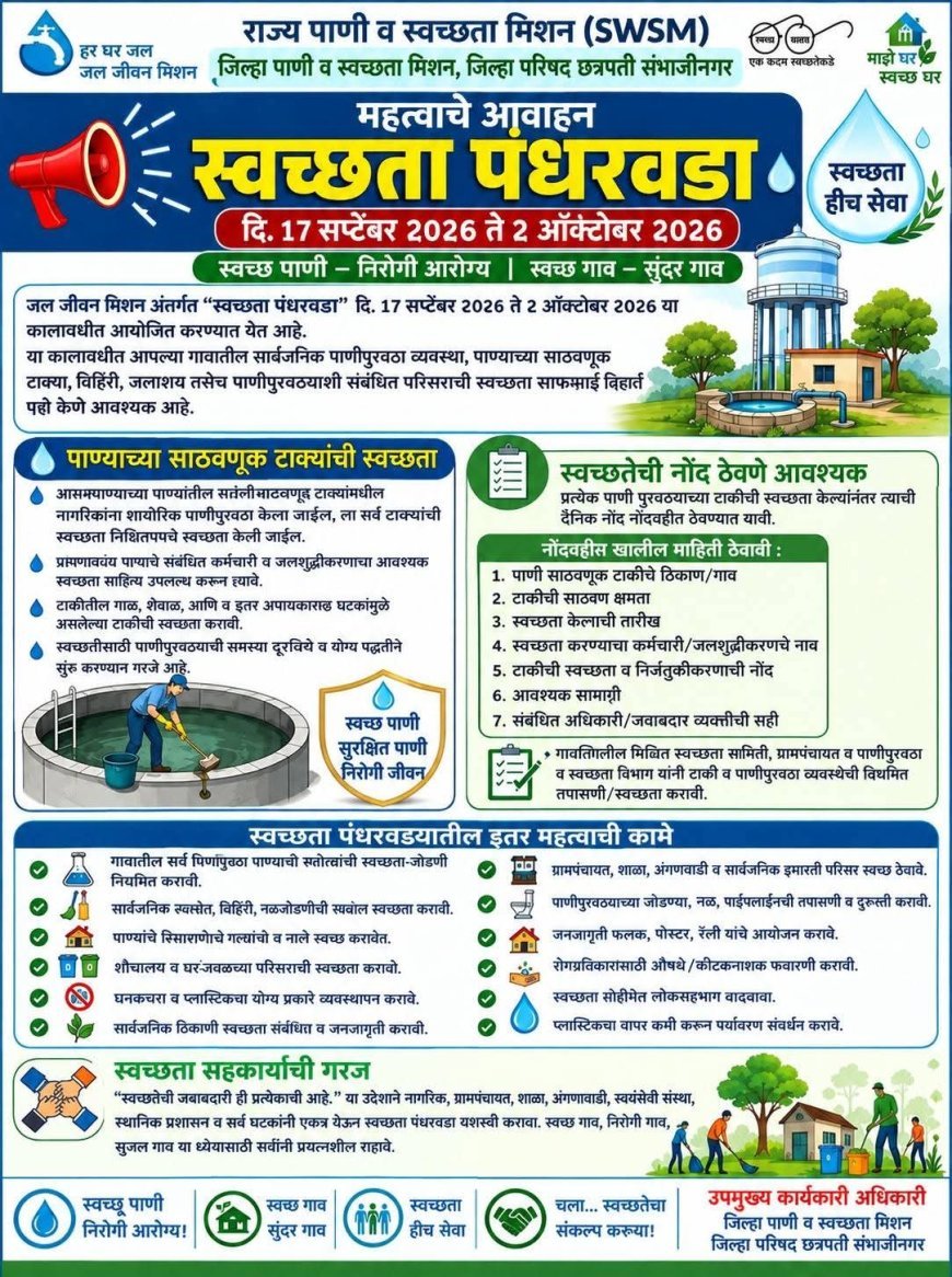 जिल्ह्यात स्वच्छता पंधरवडा प्रभावीपणे राबवा; ZP CEO मिन्नू पी.एम. यांचे आवाहन