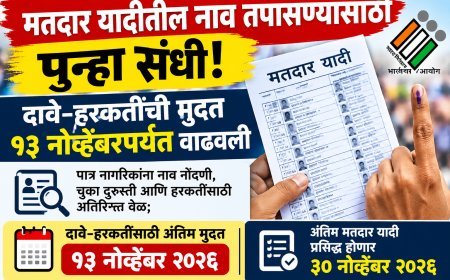 मतदार यादीतील नाव तपासण्यासाठी पुन्हा संधी! दावे-हरकतींची मुदत १३ नोव्हेंबरपर्यंत वाढवली
