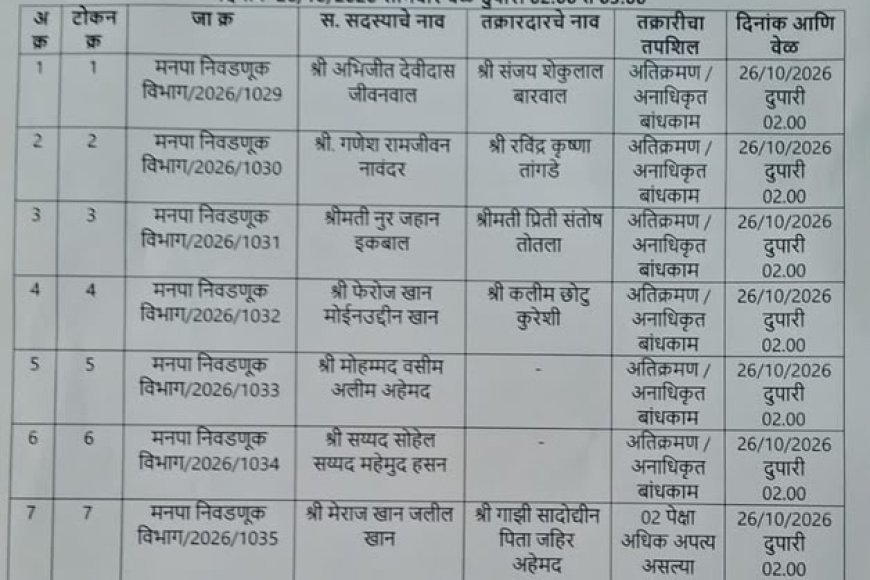 छत्रपती संभाजीनगर मनपातील सदस्यांच्या अपात्रता प्रकरणांना वेग; पुढील सुनावणीच्या तारखा जाहीर